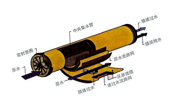 反滲透膜元件殺菌劑、保護(hù)液及保存方法