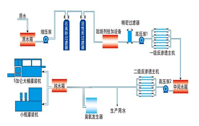 反滲透純凈水設(shè)備性能特點(diǎn)與怎么維護(hù)保養(yǎng)