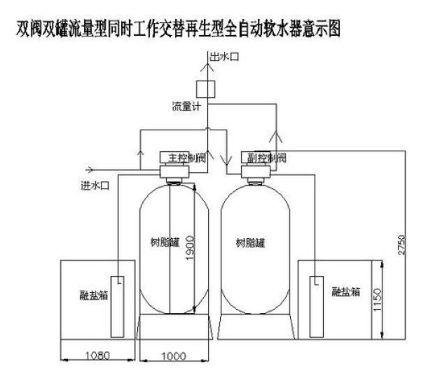 軟水設(shè)備的安裝調(diào)試1