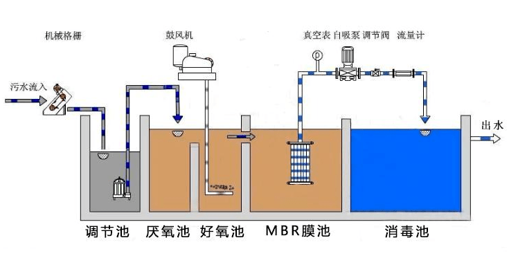 39條污水處理中會(huì)遇到的污水名詞匯總