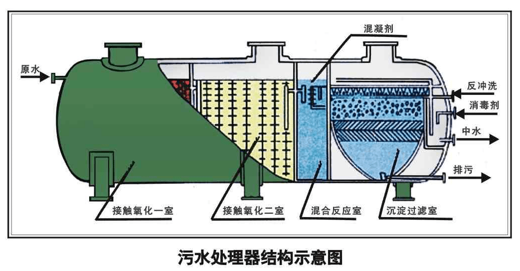 39條污水處理中會(huì)遇到的污水名詞匯總