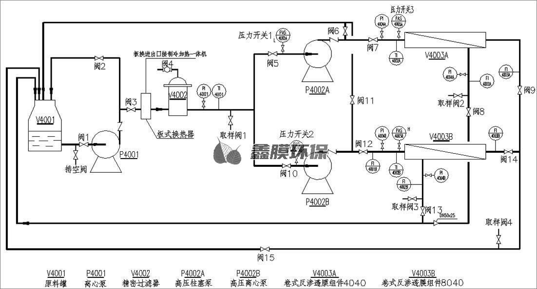 武漢反滲透設(shè)備詳細系統(tǒng)配置說明