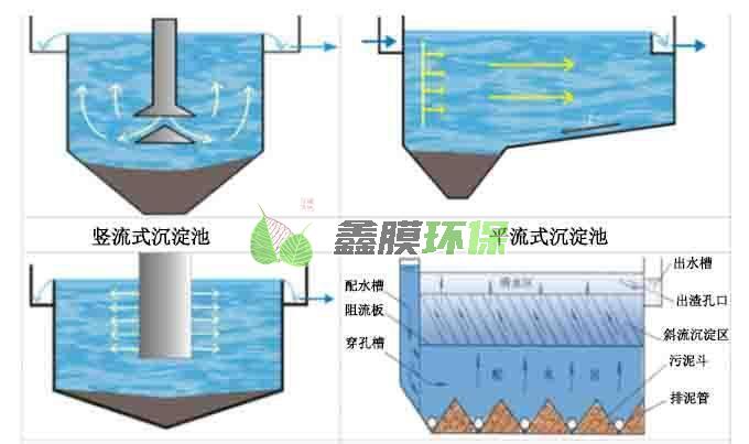 日處理污水達(dá)5000噸 