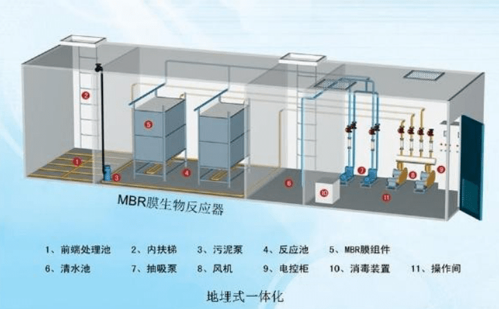 地埋式一體化污水處理設(shè)備