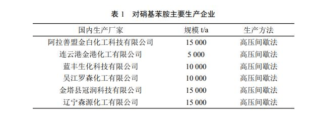 硝基苯胺生產(chǎn)廢水處理方法和工業(yè)化生產(chǎn)