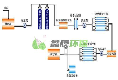 雙級反滲透設(shè)備是由哪些組成的？