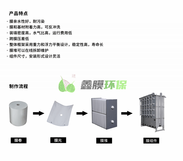 MBR膜柔性平板膜在印染污水應(yīng)用