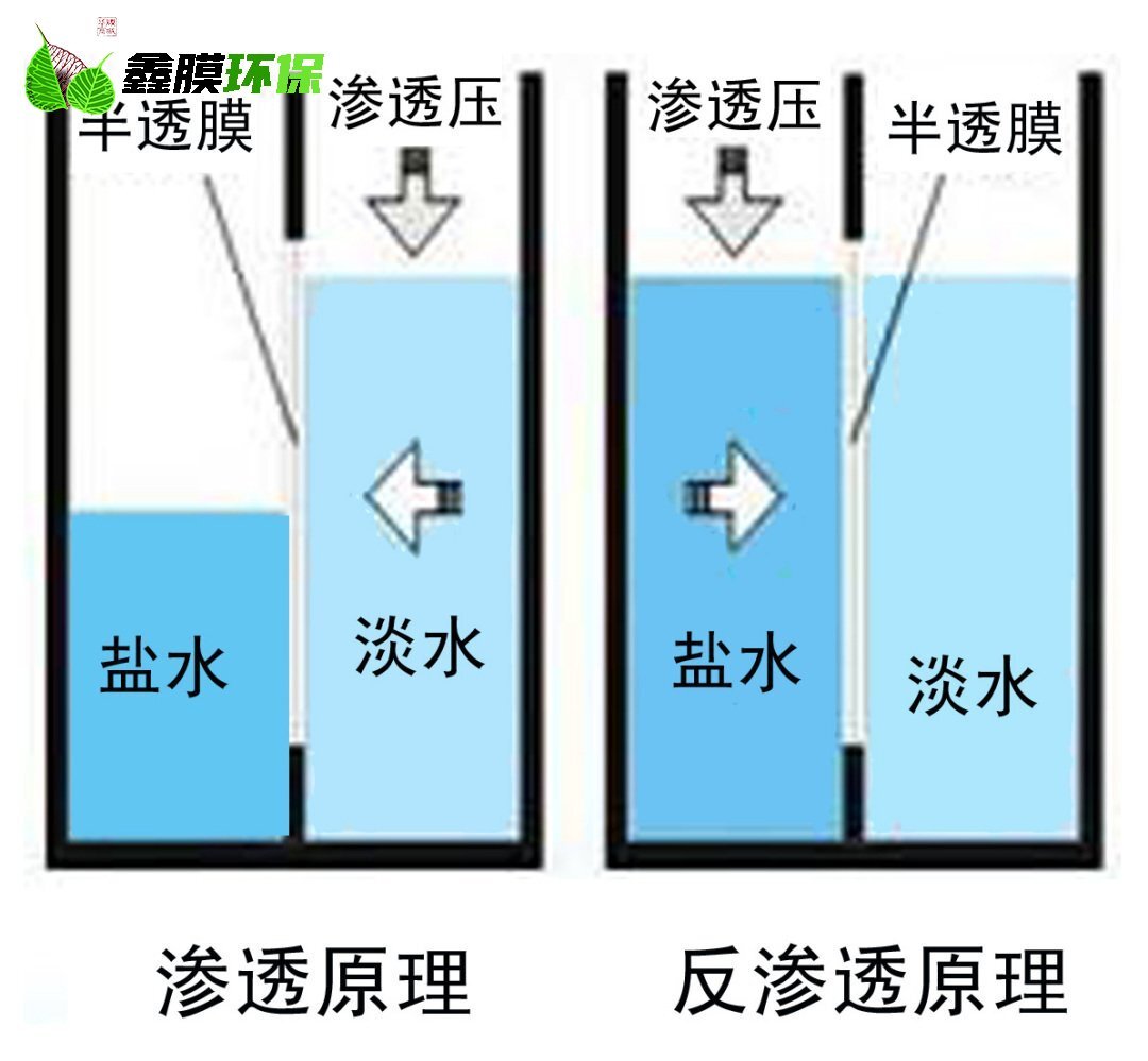 反滲透設(shè)備原理