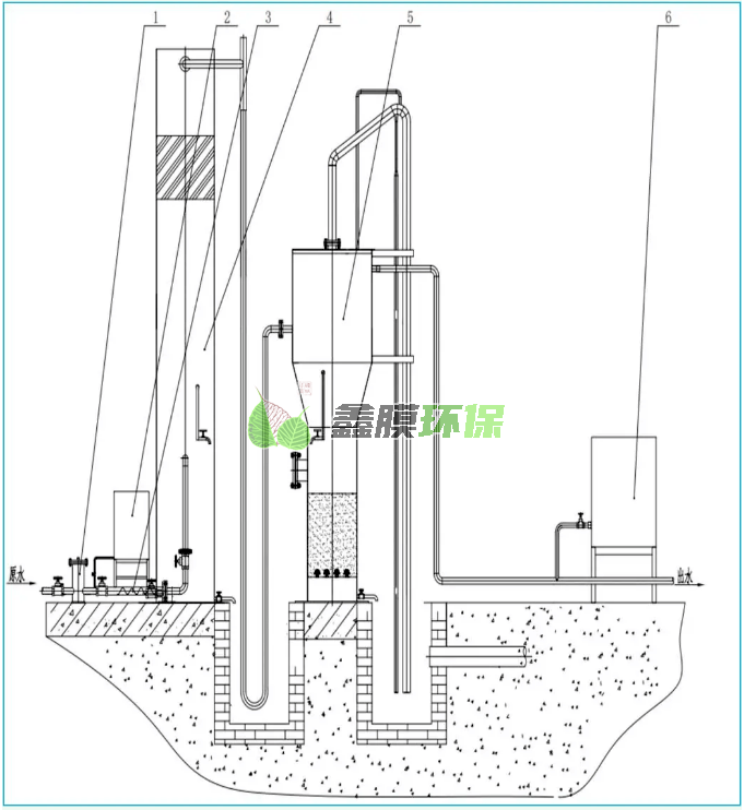 農(nóng)村不銹鋼一體化凈水設(shè)備工藝運行流程